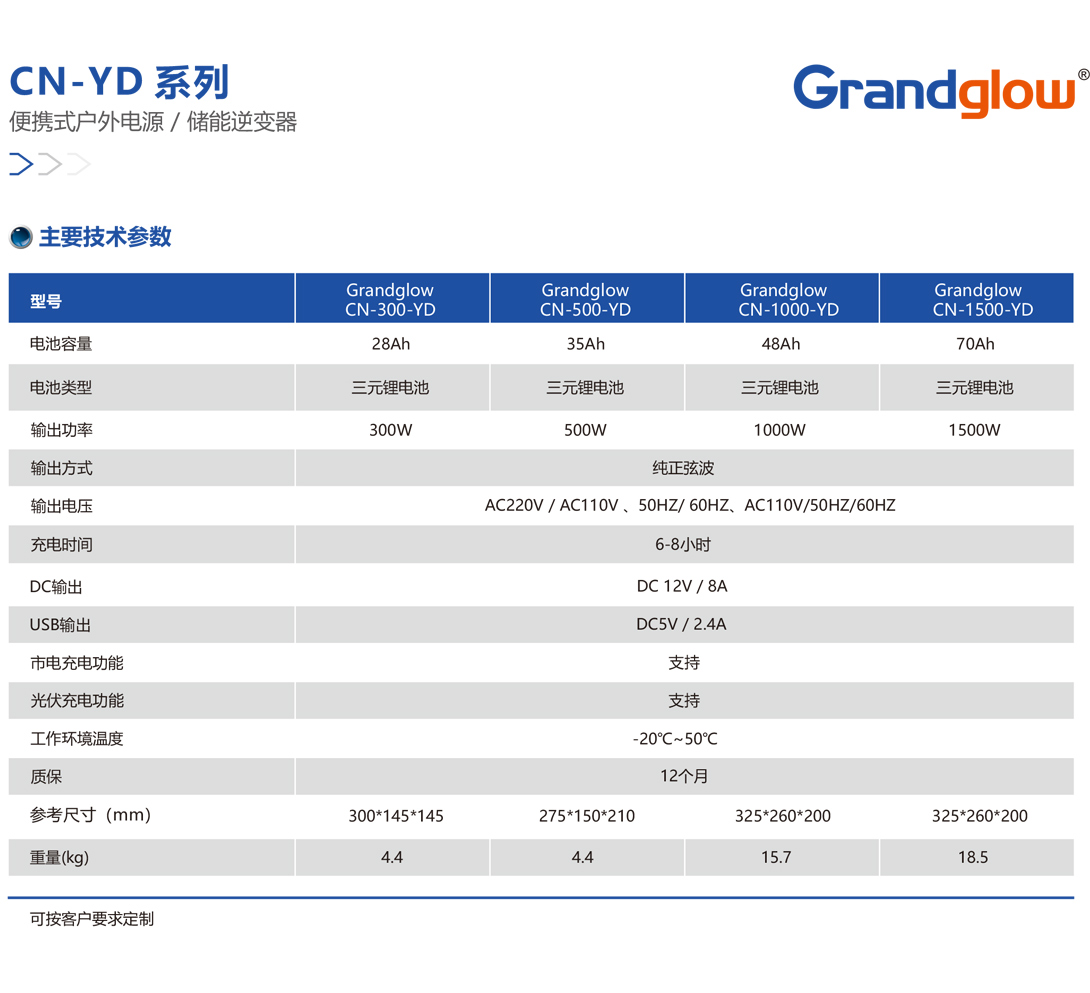 CN-YD-系列便携式户外电源01.jpg